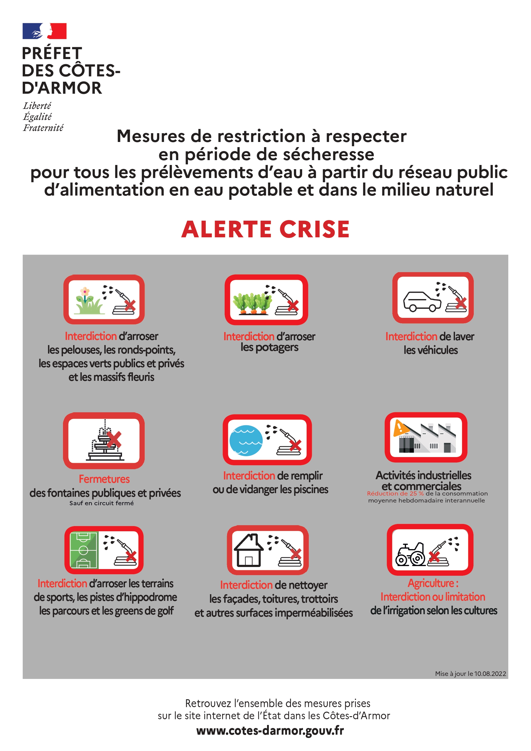 mesures de restriction usages de l'eau